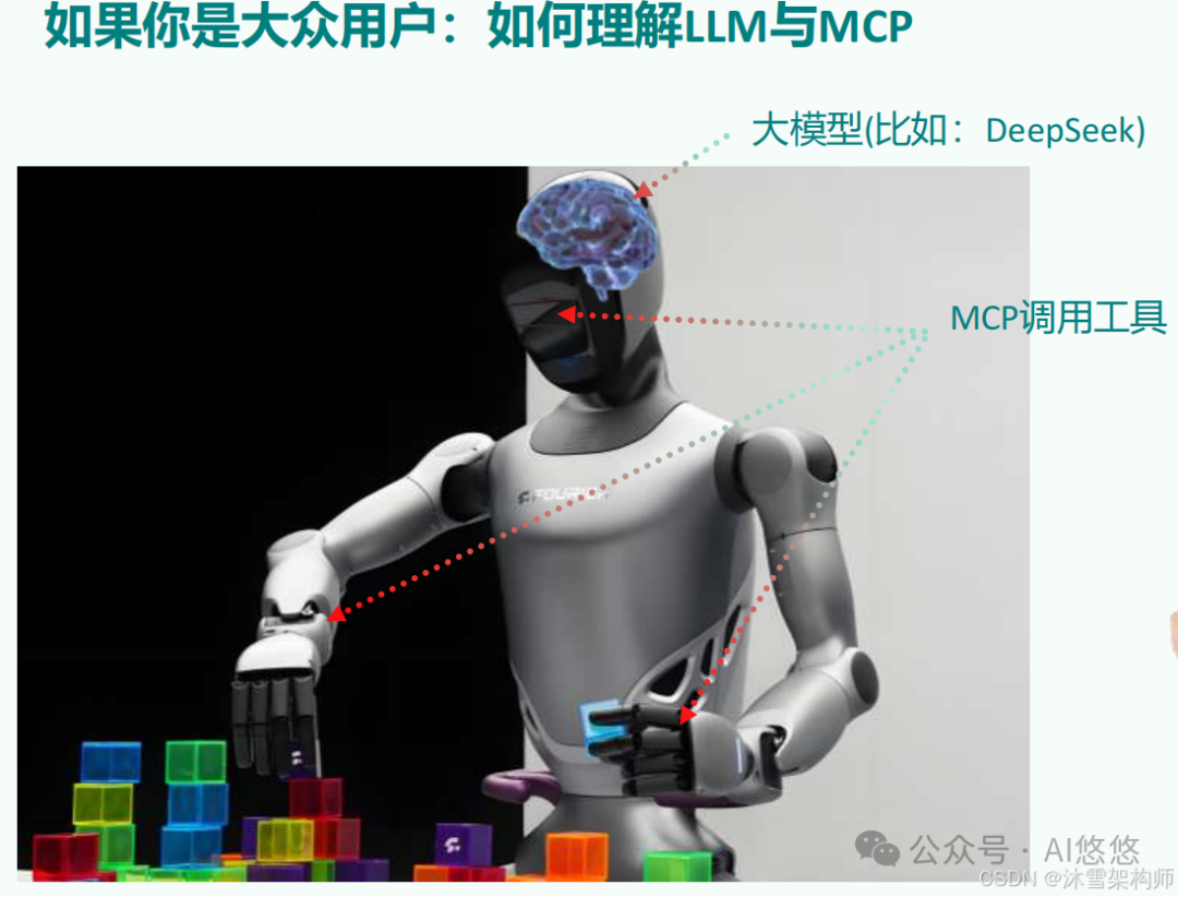 深度解析：AI Agent 应用开发中 MCP 入门要点 配图 2
