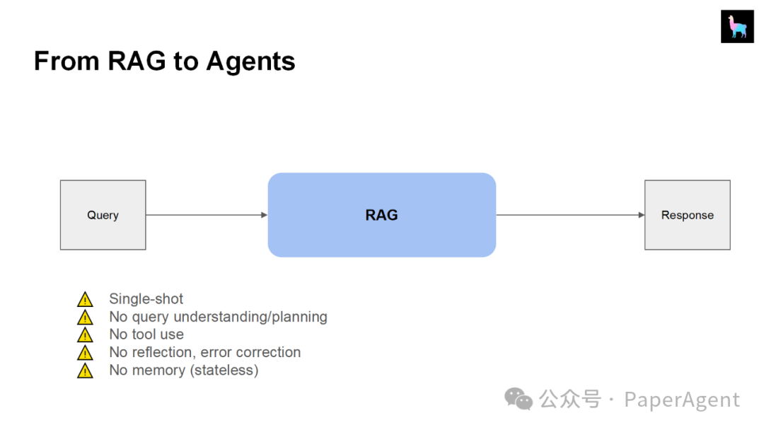 LlamaIndex团队技术报告：“RAG的尽头是Agent” 配图 15