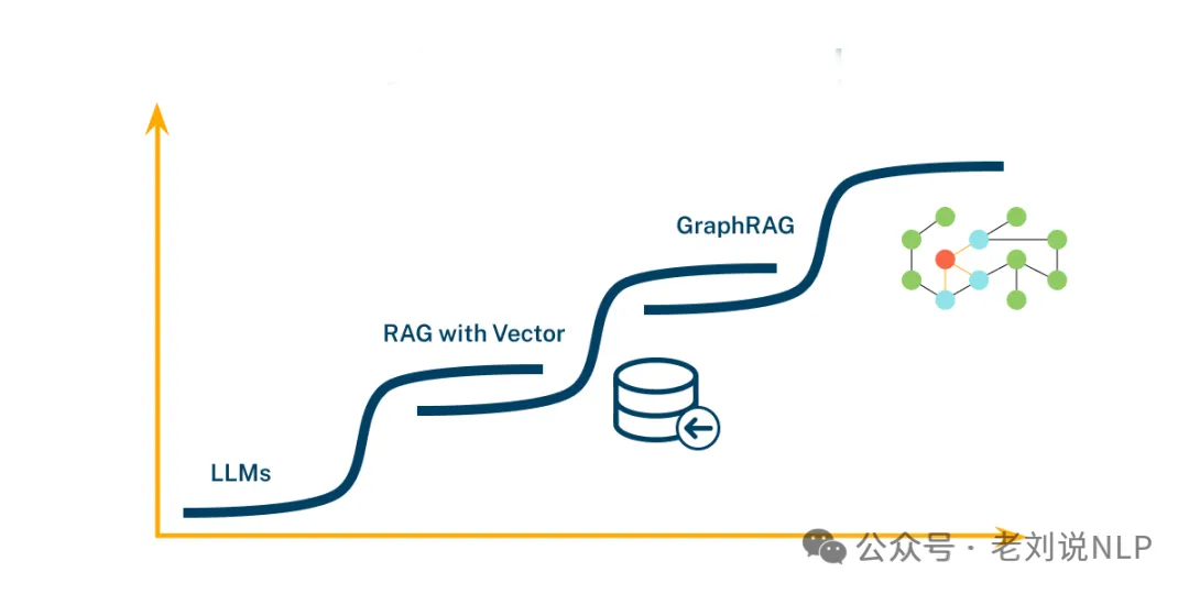 有趣的“分而治之RAG”- Speculative RAG实现策略：兼看20240713大模型技术总结回顾 配图 8