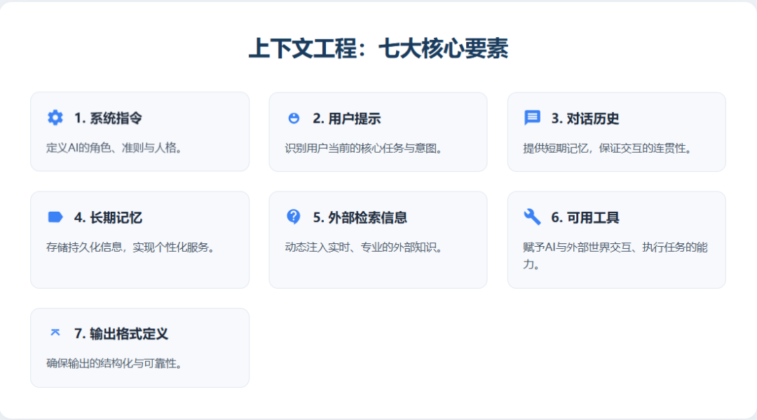 苦活累活才是AI Agent的护城河 配图 3