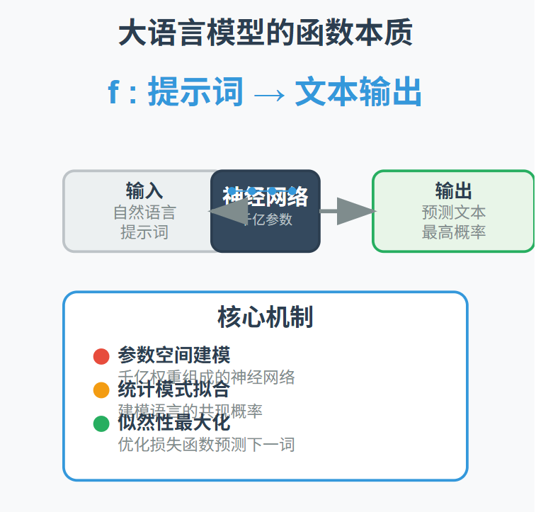 将AI当模型看，为什么能少走很多弯路？ 配图 3
