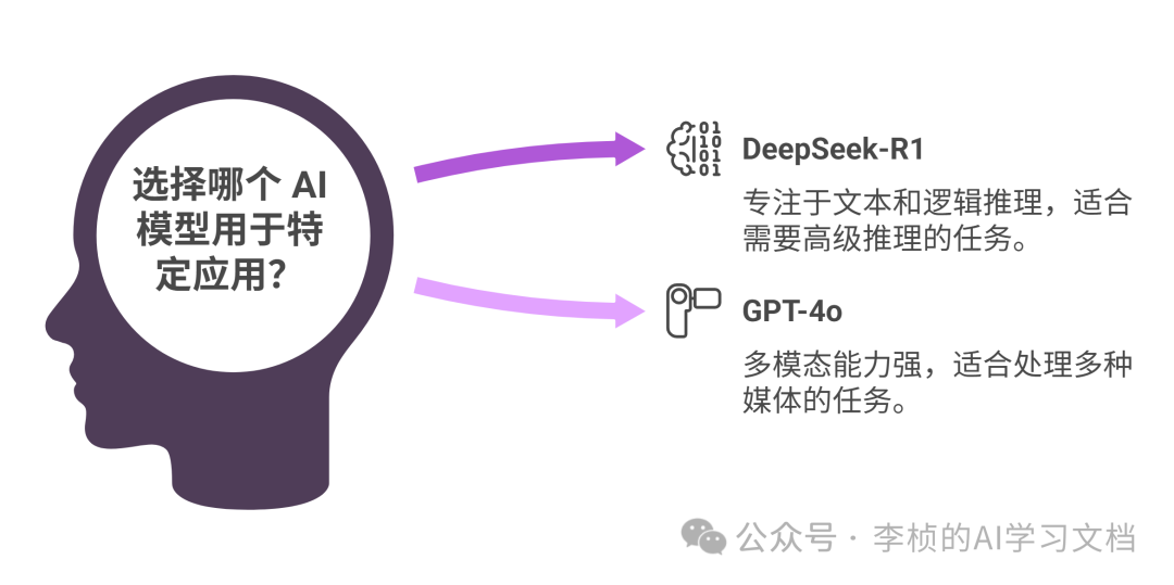 这两天，DeepSeek-R1 为什么突然刷屏？8 问 8 答足以解你疑惑 配图 7