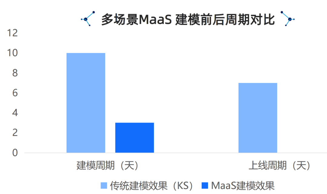 腾讯云生成式AI产品解决方案深度分析 2024 配图 27