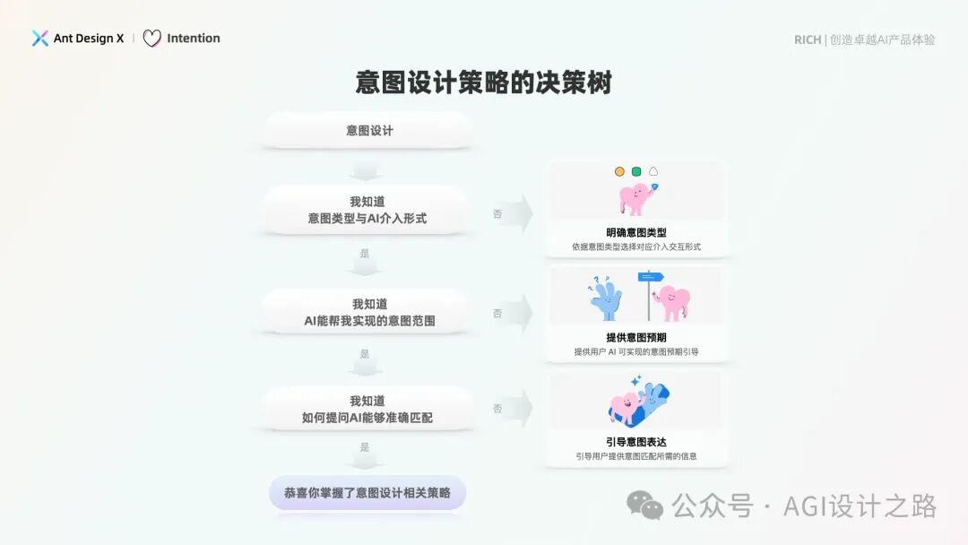 AI + Design，大厂生成式AI产品体验设计探索，建议收藏！ 配图 5