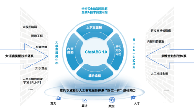 行业方案