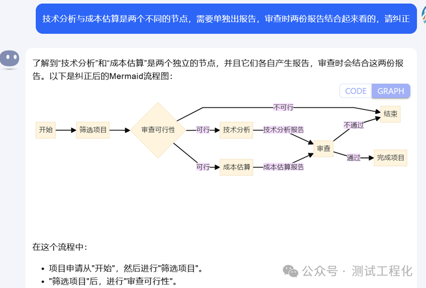 Kimi AI 能把‘死’流程图复活，真神！赶快看看，定可助你工作绩效翻倍 配图 4