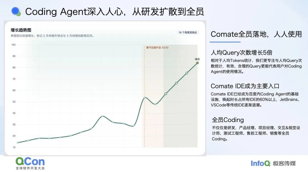 Coding Agent 在百度的落地实践：从反馈闭环到工程范式重构