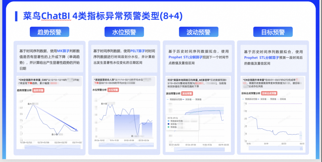 介绍菜鸟集团ChatBI在物流领域实践及招人 配图 8