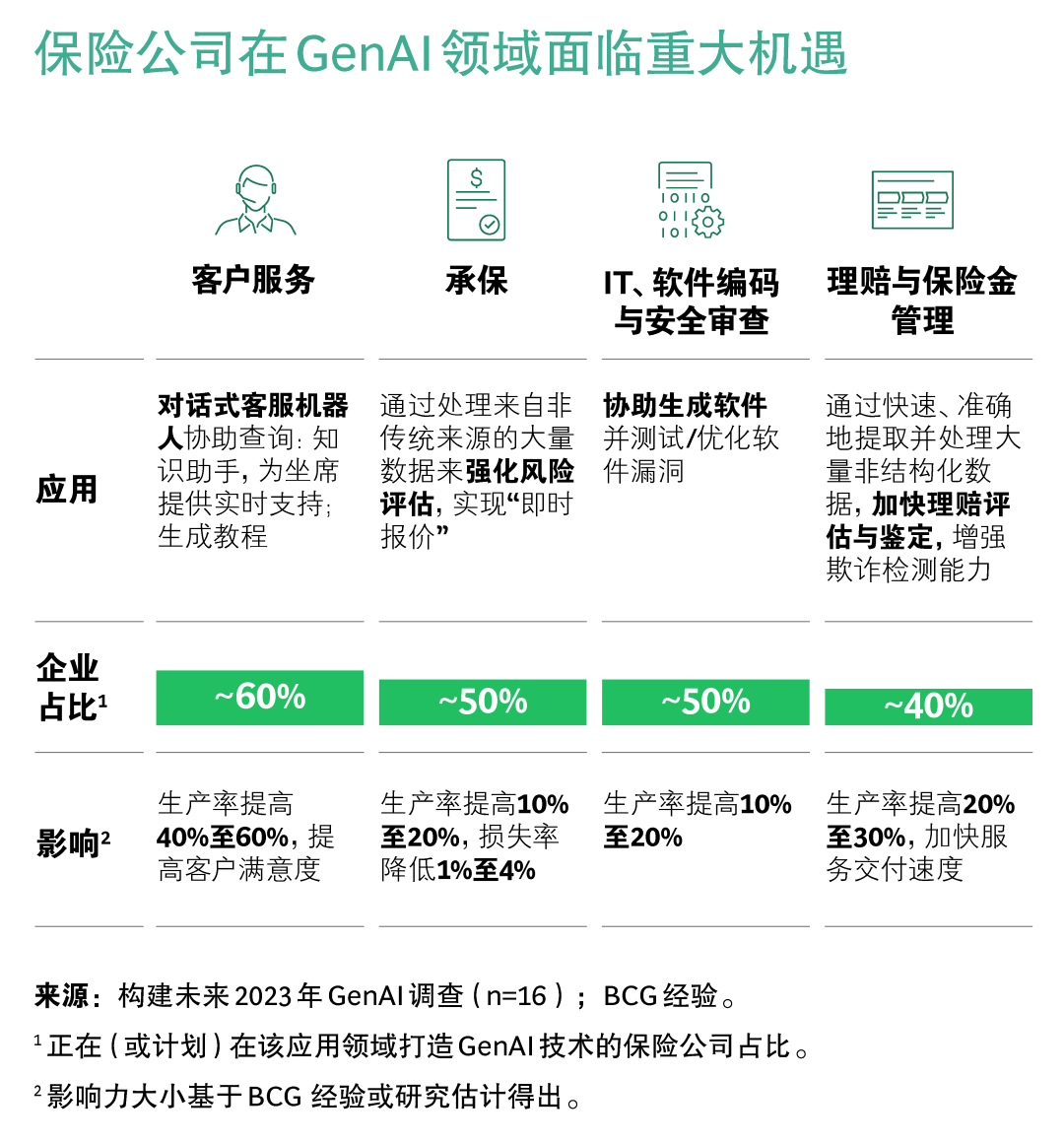 GenAI领域的佼佼者有何独到之处？ 配图 4