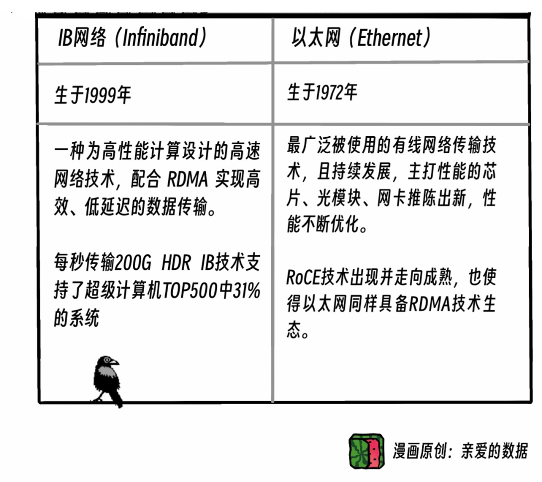 对抗NVLink简史？10万卡争端，英伟达NVL72超节点挑起 配图 19