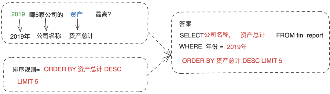 最新实践！如何基于 DB-GPT 搭建财报分析助手？ 配图 18