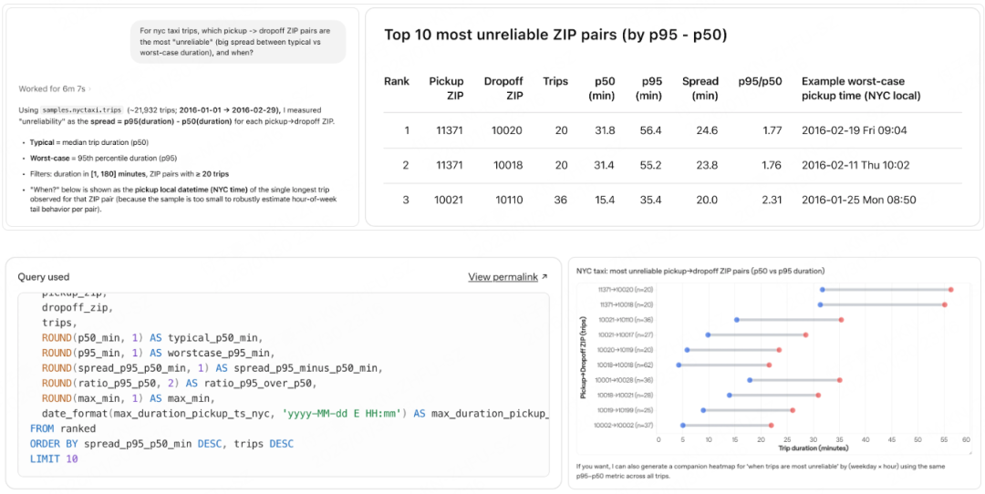 OpenAI 内部 Data Agent 最佳实践 配图 4