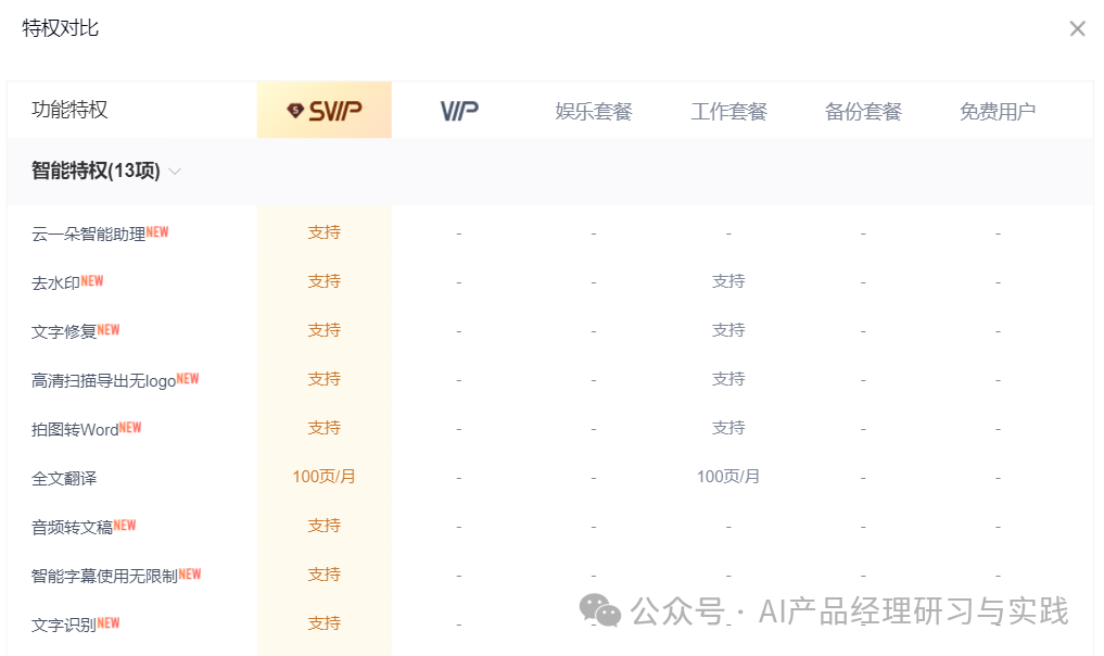 AI产品分析：百度网盘——文心大模型加持的AI智能助理，如何把网盘“重做一遍”？ 配图 8