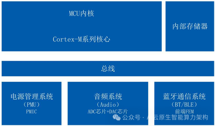 万亿赛道！AI智能眼镜关键技术深度分析 2024 配图 7