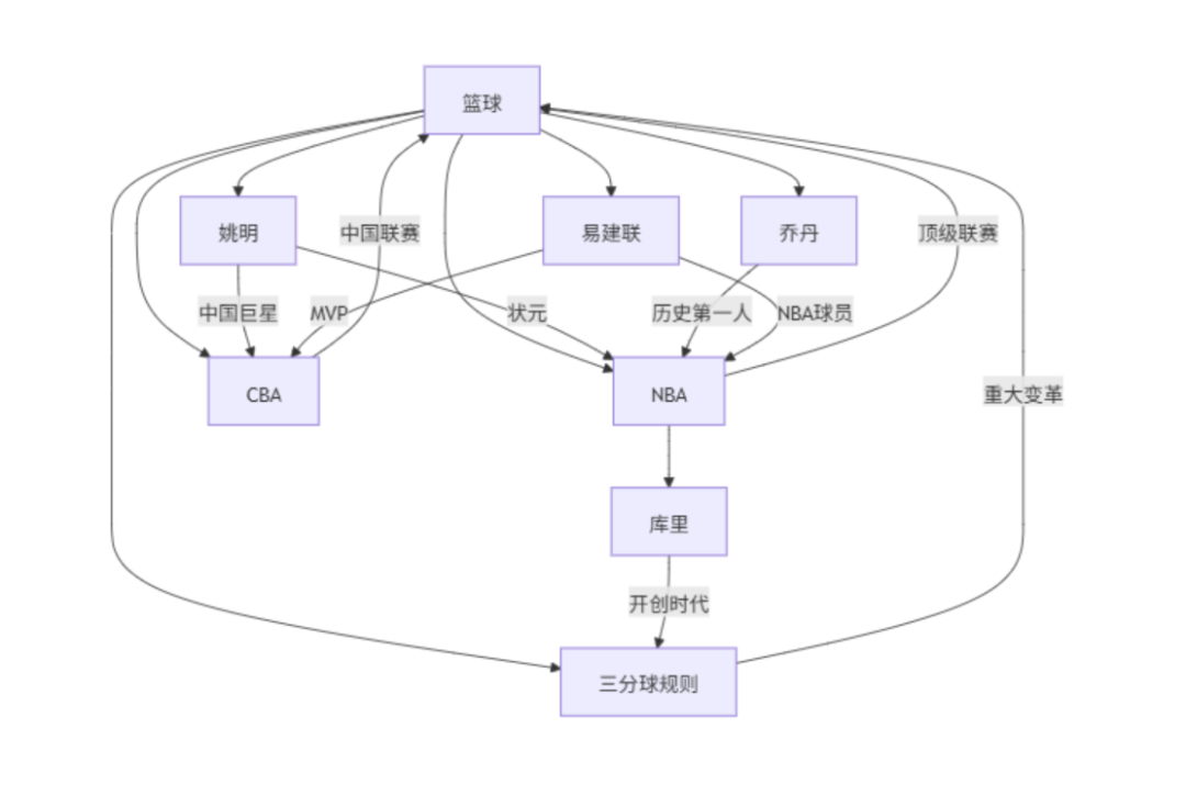 8分钟了解Deep Research与上下文工程 配图 3