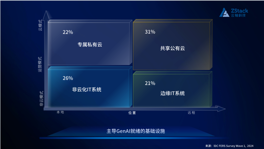 首个 AIOS 平台重磅发布：新一代 AI 基础设施来了 配图 5