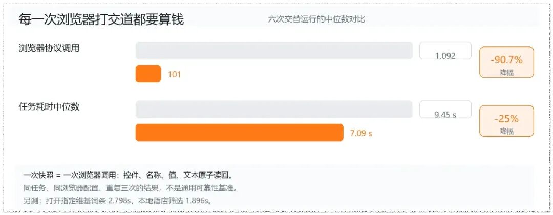 Jev 爆了！browser-use 连夜跟进，1 周狂揽 2w star！ 配图 5