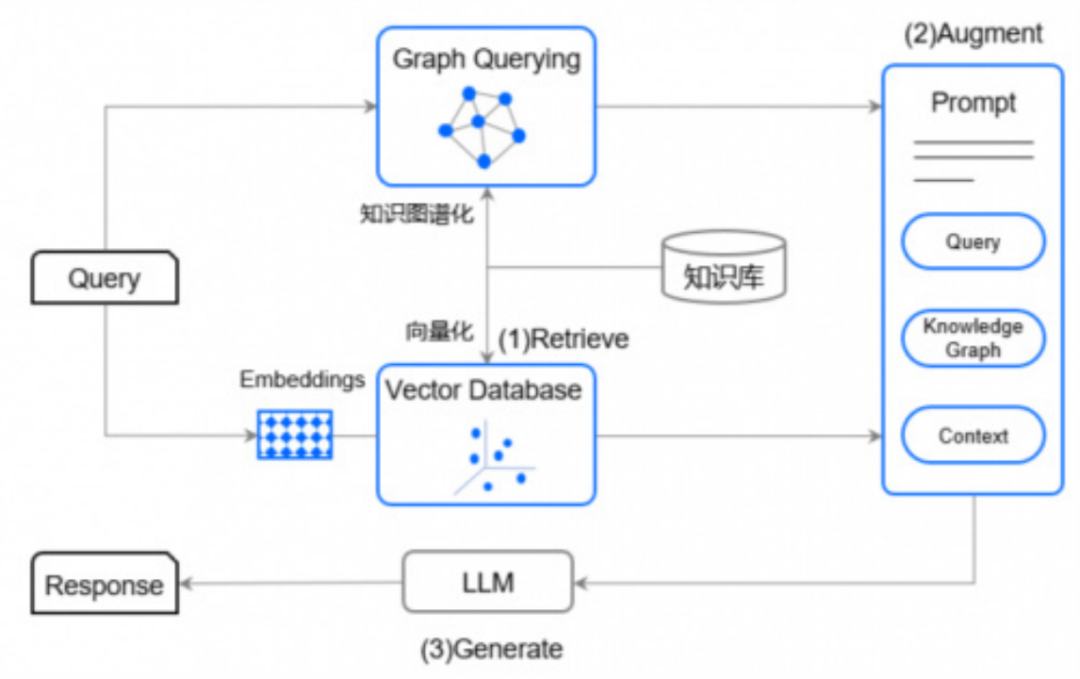 GraphRAG全局问答工程化实践 配图 2