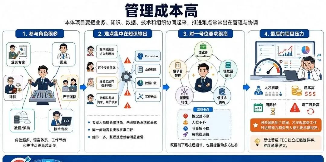 RAG、GraphRAG、知识图谱之后，企业级知识库为什么开始卷本体论？ 配图 7