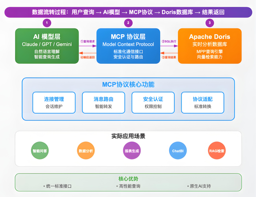 【Agent专题】MCP架构实战：开发者必藏！最全MCP智能代理构建指南，附实操解析 配图 5