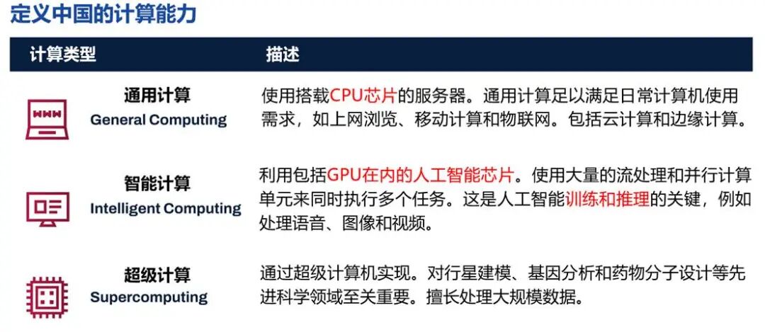 中国AI基础设施崛起：美国视角下的中国创新之路 配图 4