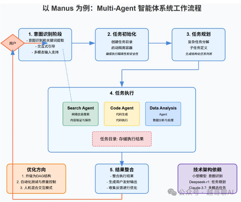 万字长文！AI智能体全面爆发前夜：一文讲透技术架构与行业机会 配图 11