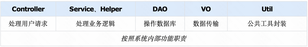 Context Is All You Need：快手后端AI Coding的实践与思考 配图 9