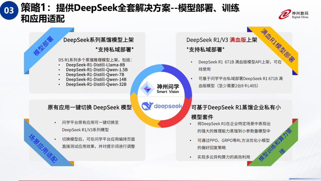 企业落地 AI 大模型，一个 DeepSeek 远远不够 配图 3