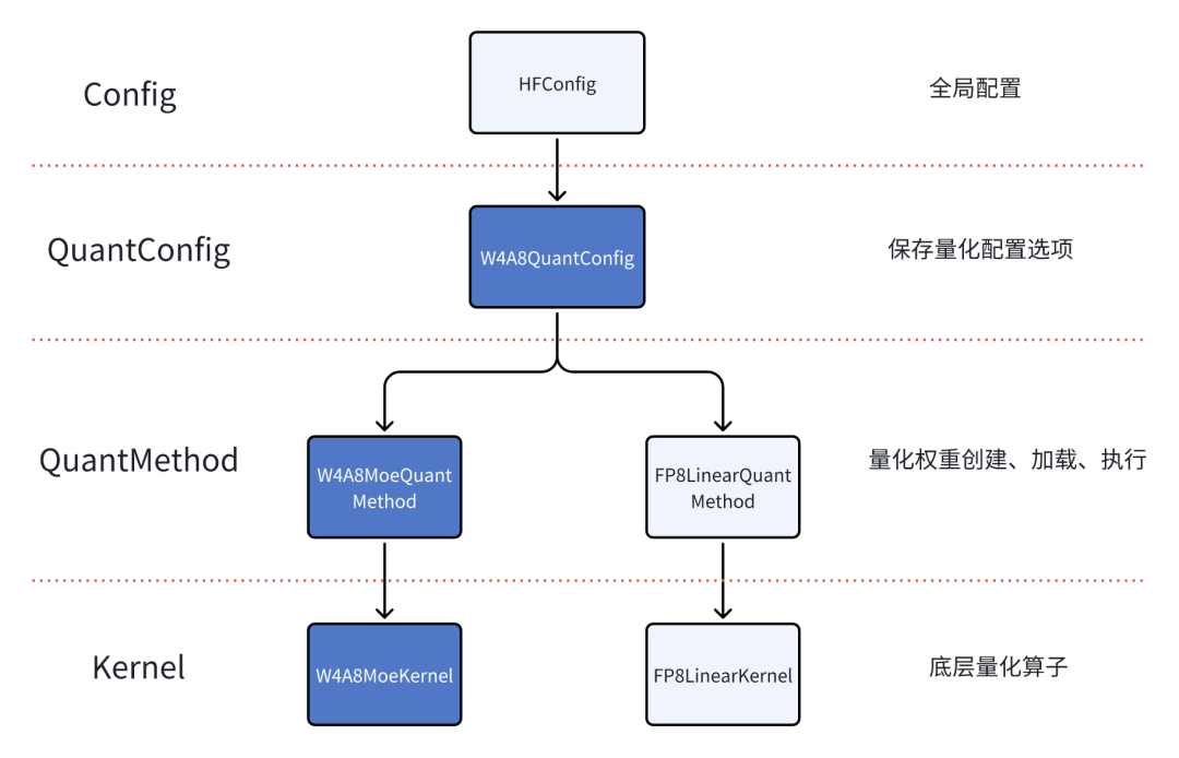 腾讯云开源DeepSeek量化部署方案：性能最高提升3.9X！ 配图 5