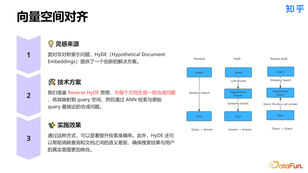 知乎直答：AI 搜索产品从 0 到 1 实践探索 配图 13