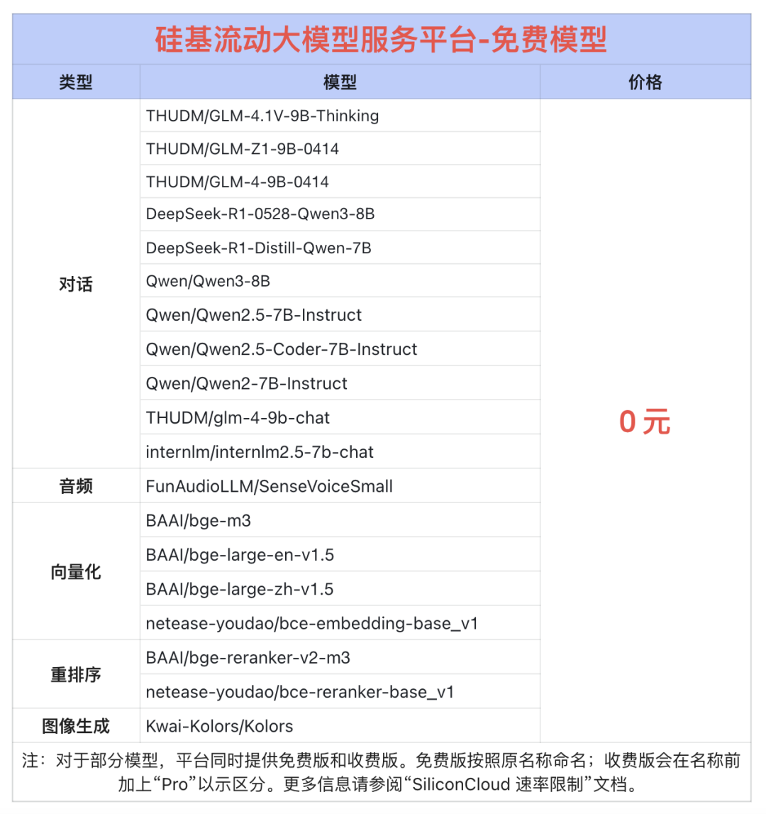 硅基流动上线 DeepSeek-V3.1，上下文升至 160K 配图 9