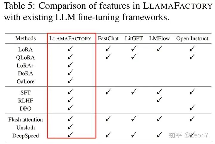 LlamaFactory 一键式LLM训练、微调工具介绍与实践 配图 4