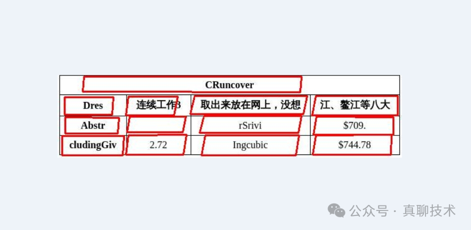 打造自己的RAG解析大模型：(可商用)智能文档分析解决方案！ 配图 5