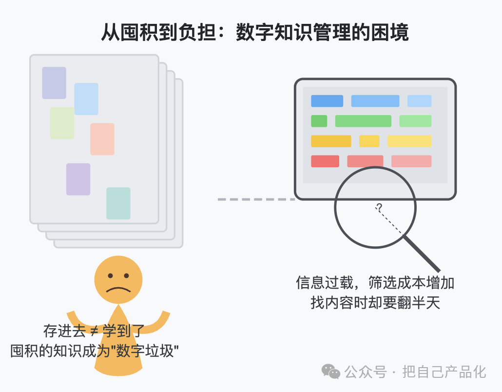 别纠结知识库了，不如多花点钱买个好的 AI 配图 2