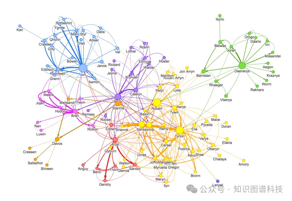 [重磅]图数据库厂商Neo4j CTO详解GraphRAG：为生成式人工智能增添知识 配图 3