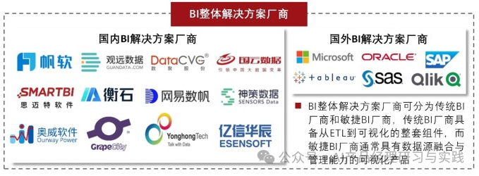 行业方案