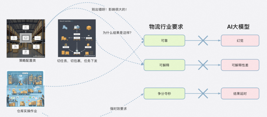 大模型在问答领域的探索和实践 配图 2