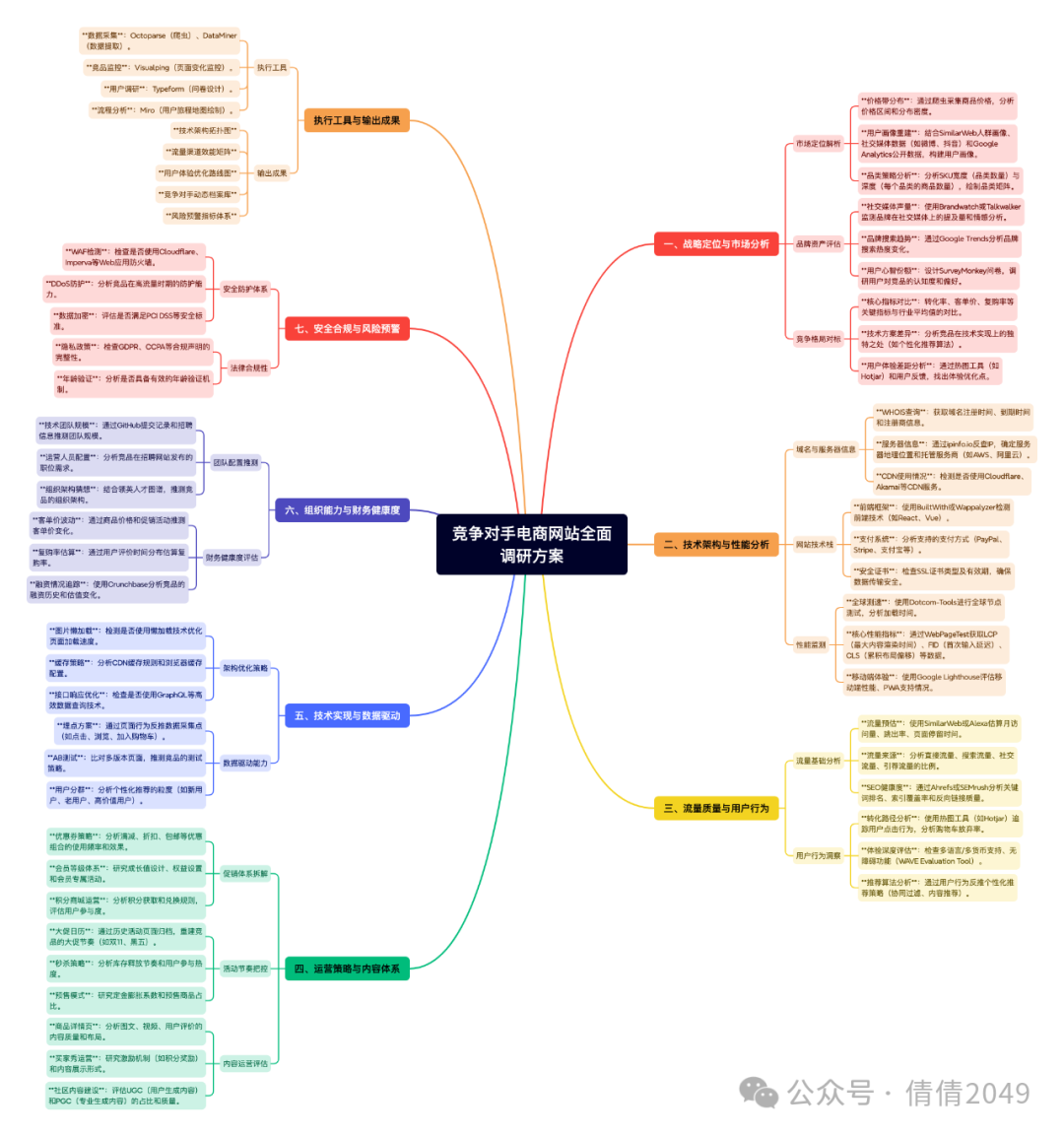 DeepSeek+Xmind: 3分钟搞定思维导图，摸鱼党的福音！（内附案例）