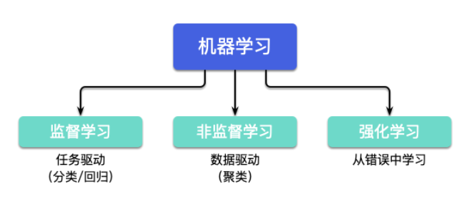 一文看懂人工智能、机器学习、深度学习是什么、有什么区别！ 配图 6