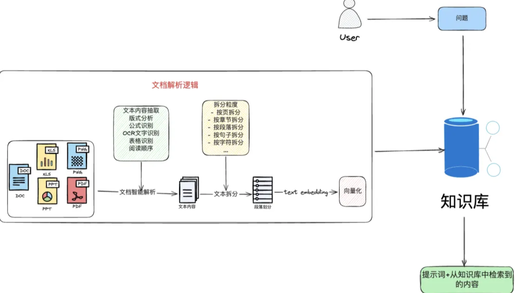 关于多模态应用的几个疑问，以及多模态应该怎么应用于RAG？ 配图 3