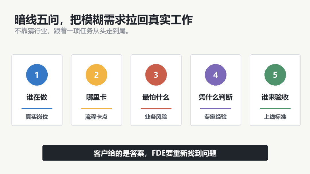 我做了一年多FDE，发现AI项目最难的根本不是技术 配图 4