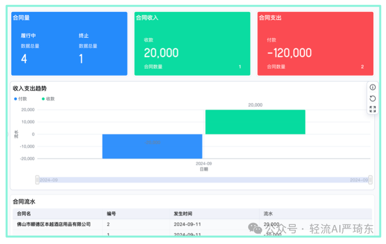 轻流深度集成DeepSeek 后搭建的 AI+CRM销售管理系统好用到起飞！！ 配图 11