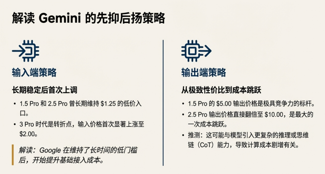 anthropic慌了，Claude 4.5 Opus发布即降价 配图 3