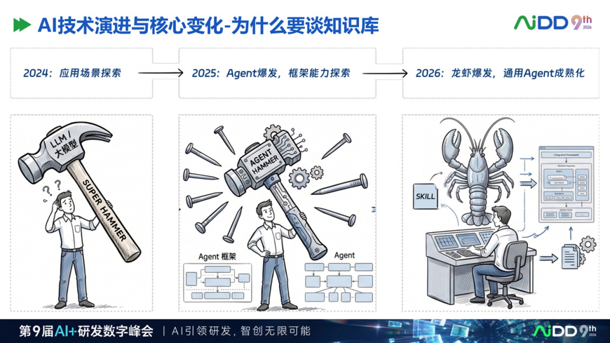 AI 原生知识库不是资料库，而是企业智能体的工作接口 配图 2