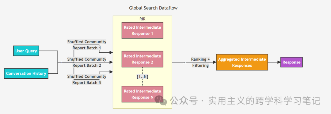 大模型生成知识图谱——GraphRAG原理 配图 6