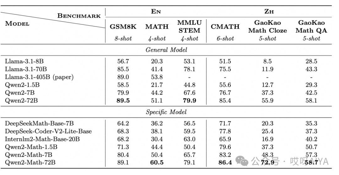 卷起来了，Qwen2-Math重磅来袭，数学能力超越GPT-4o 配图 2