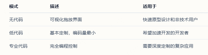 字节跳动扣子Coze 开源coze Studio 配图 5