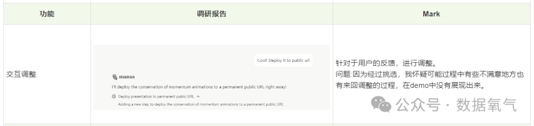 Manus把AI替代人具象化 配图 8