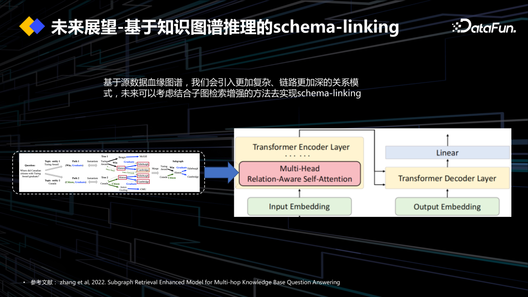 DataOps+大模型促进数据工程创新 配图 32