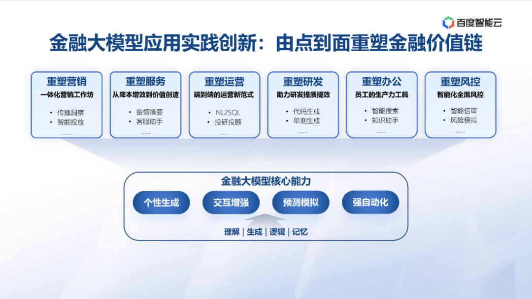 度小满：金融大模型应用探索与开发实践 配图 24